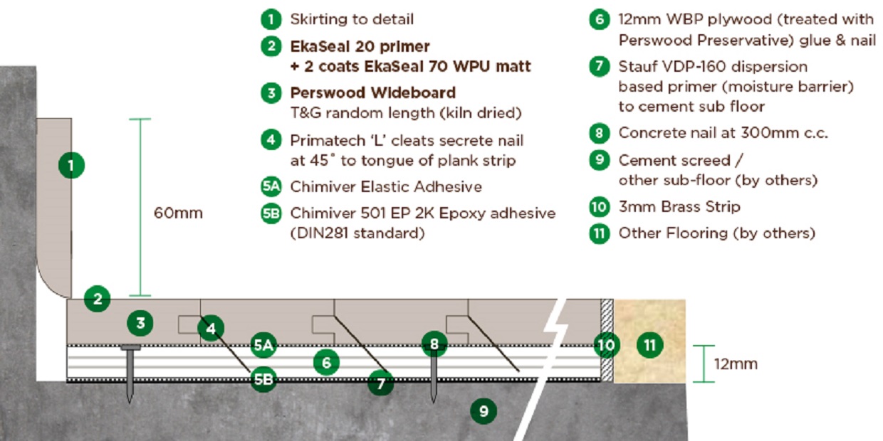 System-Royale-Diagram-004